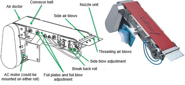 Typical Valmet Tail Threading Belt conveyor