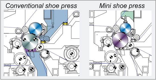 Rebuild from conventional to mini shoe press