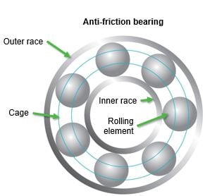 Ball pass inner race frequency