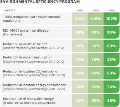 Valmet's environmental efficiency program targets