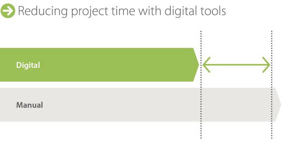 Digitalization can help reduce engineering and project times by weeks