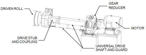 Figure 1 Typical drive assembly for a fixed position roll