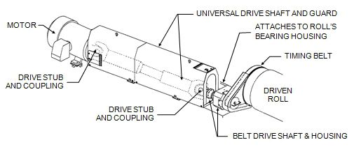 Figure 2 Combination universal drive shaft and belt drive assembly