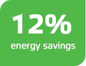 12% energy savings and improved dewatering