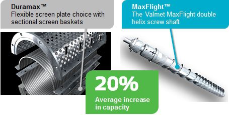 MaxFlight screw shaft and DuraMax screen plates increase capacity.