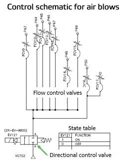 Schematic of air blows
