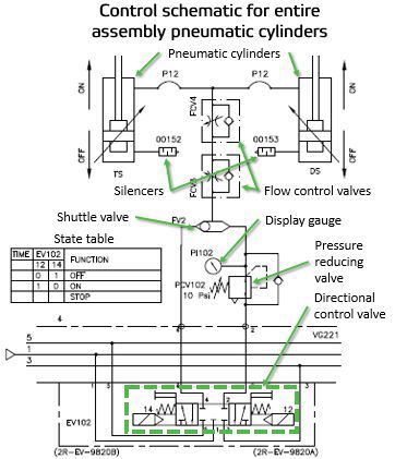 Schematic of cylinders that pivot the entire assembly
