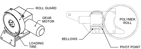 Typical soft roll rotator