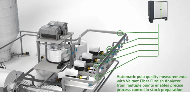New opportunities in stock preparation and wet end with Valmet's Automation Solutions