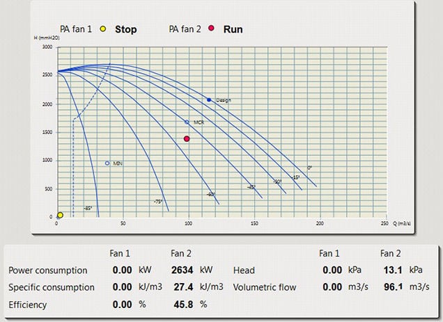 Valmet DNA Pumps and Fans Performance Monitoring_636.jpg