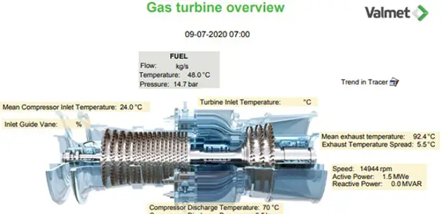 System monitoring and reporting for turbines