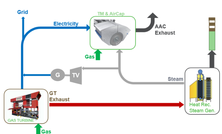 Conventional cogeneration system