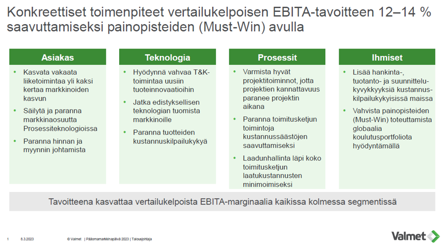 Konkreettiset toimenpiteet vertailukelpoisen EBITA tavoitteen saavuttamiseksi