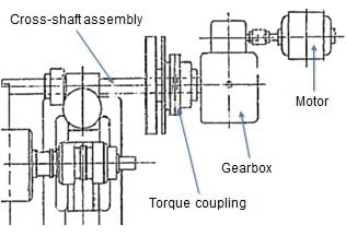 Figure 4 - Example of an old design torque coupling arrangement