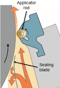 Design and operating principle of the sealing blade
