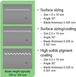 Typical sealing blade geometries