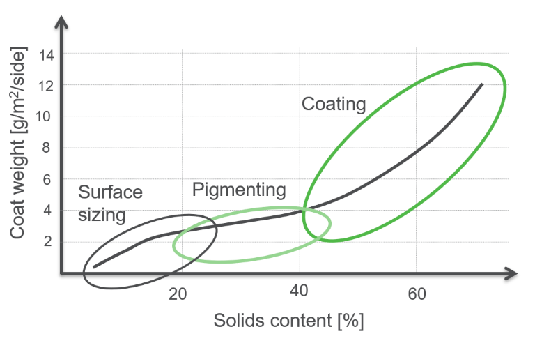 Wide application area.png