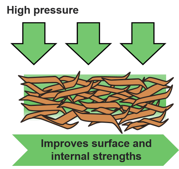 Improved strength properties for sizing