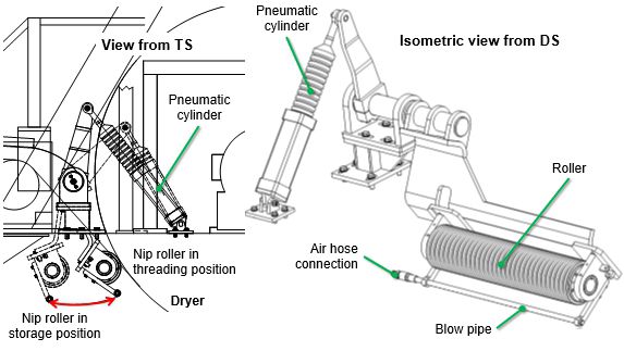 Nip roller in storage and threading positions against dryer