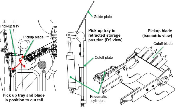 Views of the pickup tray/plate and blade