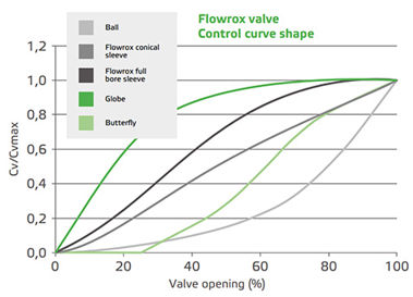 Control valve chart.jpg