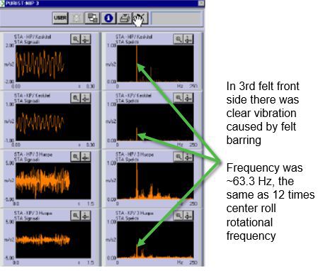 3rd felt barring at same frequency