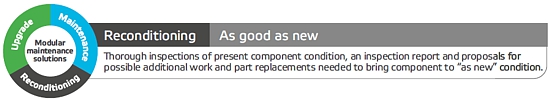 Reconditioning as good as new