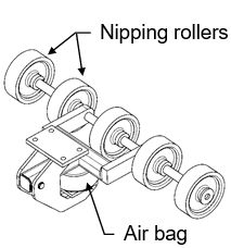 Typical web holder, nipping rollers design