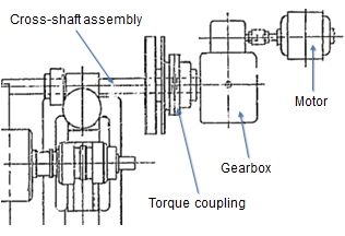 Figure 4 - Example of an old design torque coupling arrangement