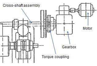 Figure 4 - Example of an old design torque coupling arrangement