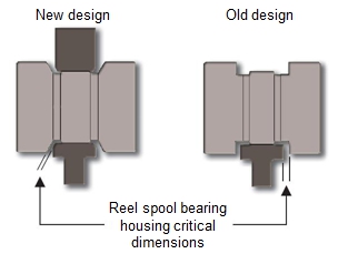 Figure 5 - Reel spool bearing housing and rails relationship