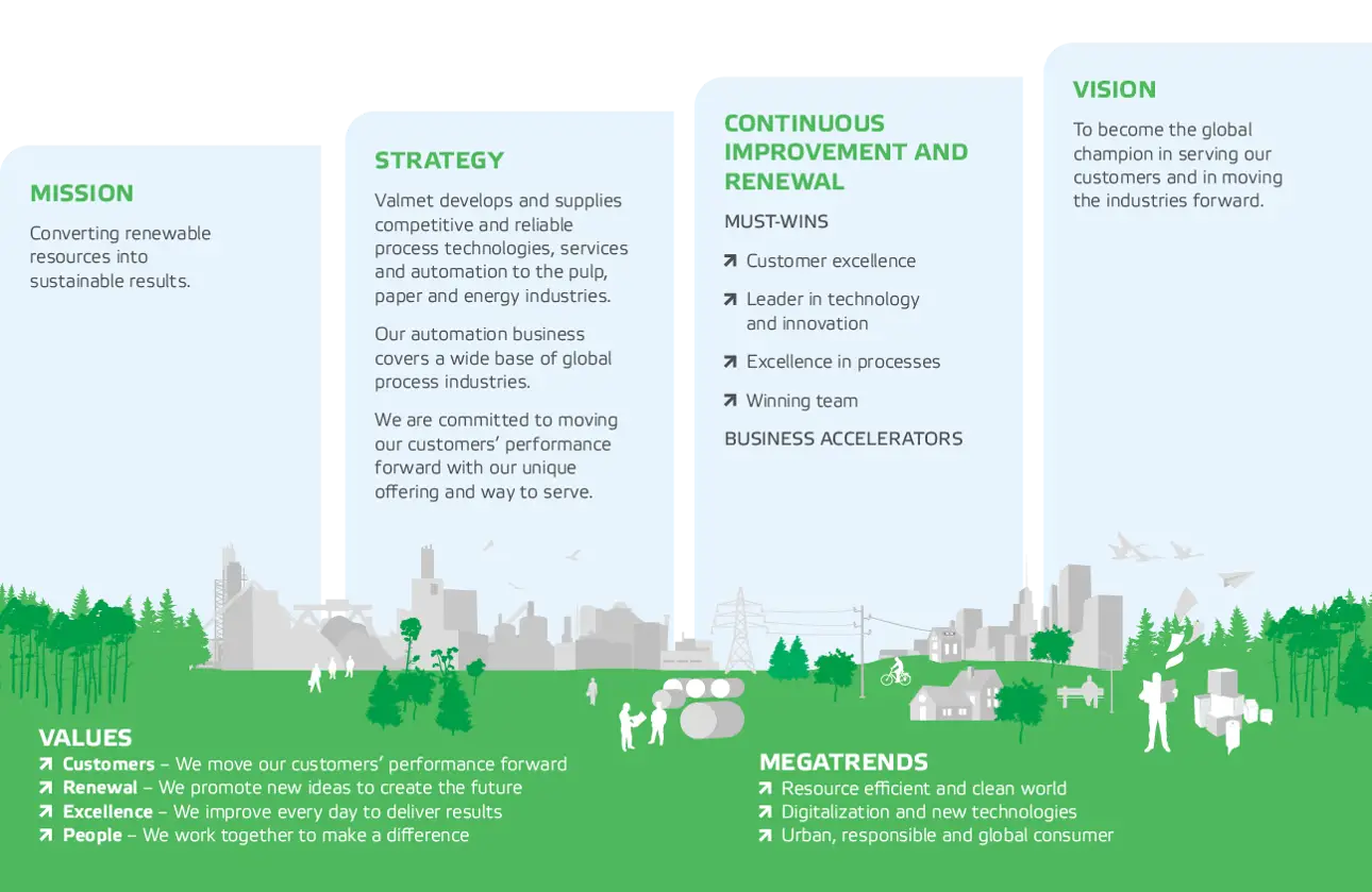 valmet_way_forward_EN_1296x843_web.png