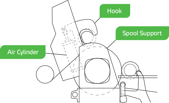 Reel primary arms