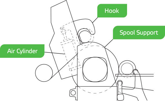 Reel primary arms
