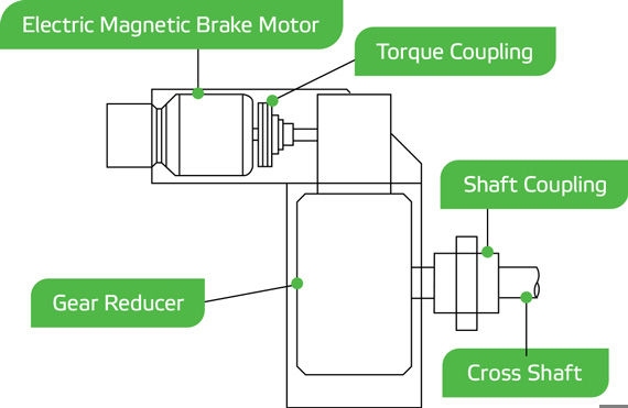 Primary arm cross shaft drive