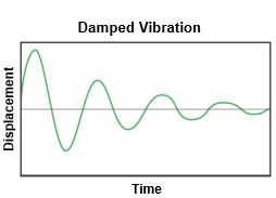 Damping