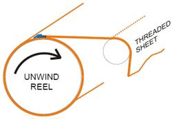 safety rear splice
