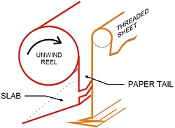 safety rear splice