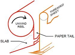 safety rear splice