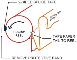 safety rear splice