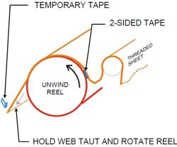 safety rear splice