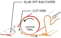 safety rear splice