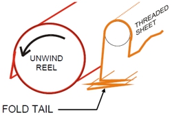 safety rear splice