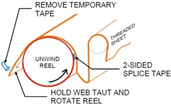 safety rear splice