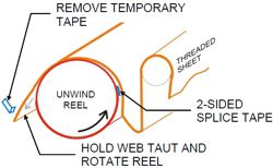safety rear splice