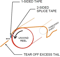 safety rear splice