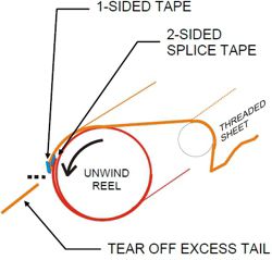 safety rear splice