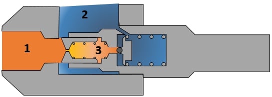 Common fluids valves explained: Cartridge pressure relief valve