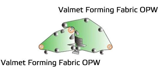 OptiFormer S/B two fabric layout