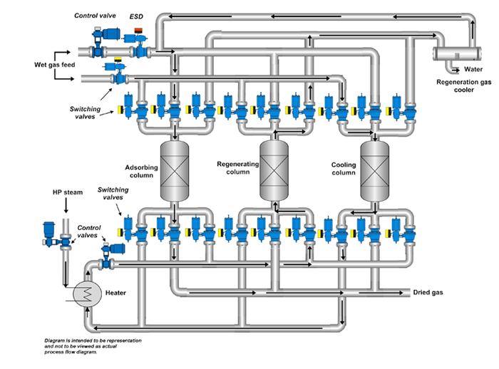 Molecular sieving valve diagram